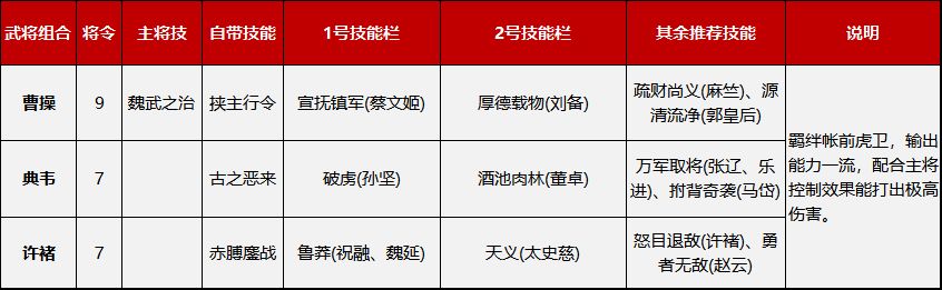 鸿图之下开荒阵容推荐 开荒队带什么技能