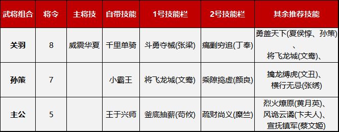 鸿图之下开荒阵容推荐 开荒队带什么技能