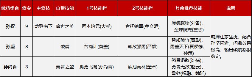 鸿图之下开荒阵容推荐 开荒队带什么技能