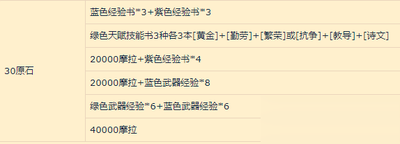 原神奇货匣有什么奖励 奇货匣奖励汇总