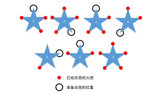 原神可莉刷松茸攻略 无限刷松茸攻略