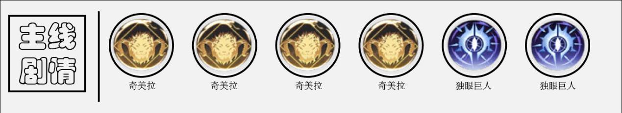 解神者X2计都兽主带什么好？计都兽主搭配方案
