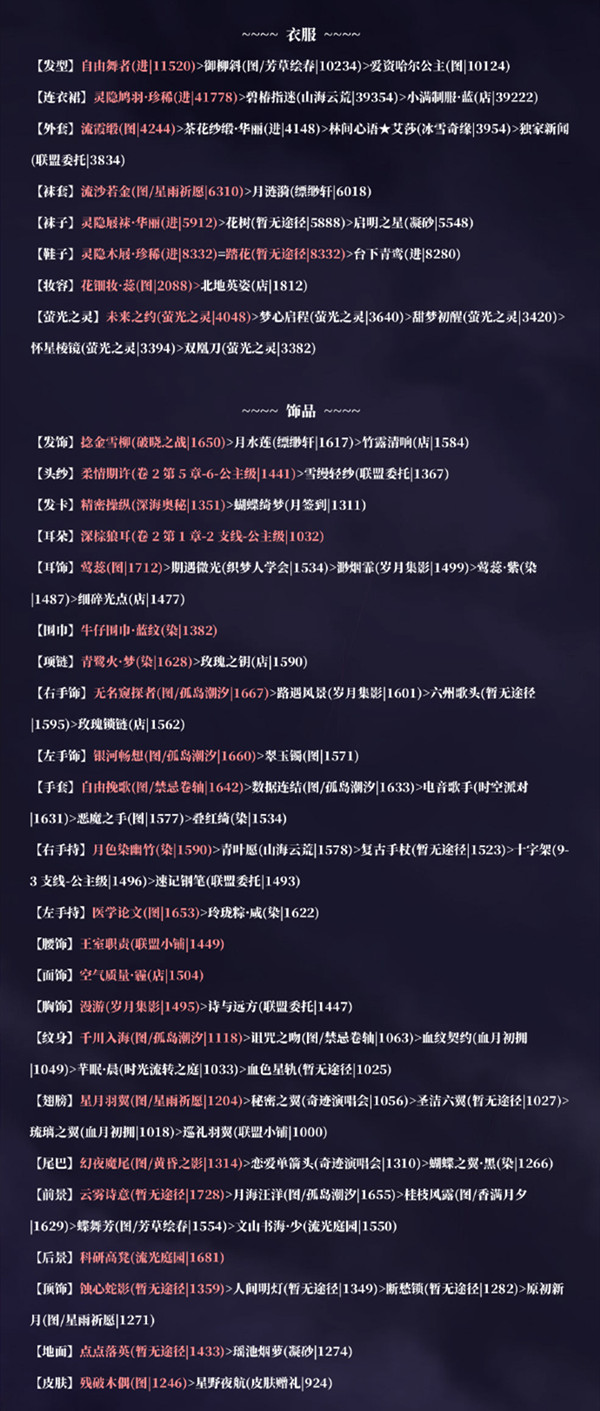 奇迹暖暖优雅骑士关卡攻略 优雅骑士关卡搭配推荐