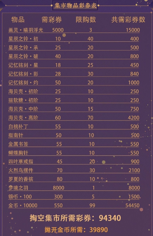 时空中的绘旅人万圣节活动要多少体力 万圣节活动攻略