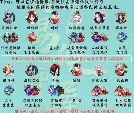 阴阳师漩涡事件什么阵容好打 漩涡事件挂机阵容配置与打法攻略