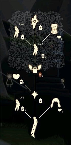 光遇踢人的动作是哪个先祖 踢人的动作在哪
