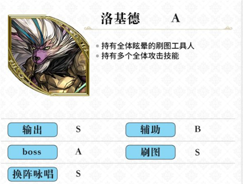 另一个伊甸角色强度榜 最新节奏榜排名
