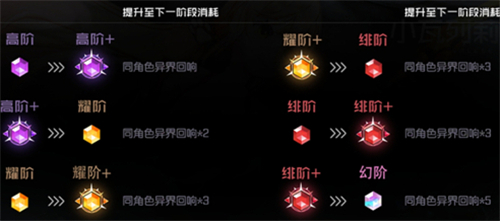 黑潮之上角色进阶攻略 角色进阶材料
