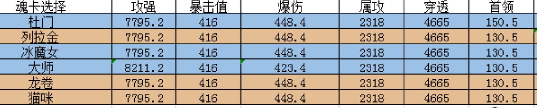我的勇者灵目游侠怎么玩 灵目游侠装备魂卡搭配推荐