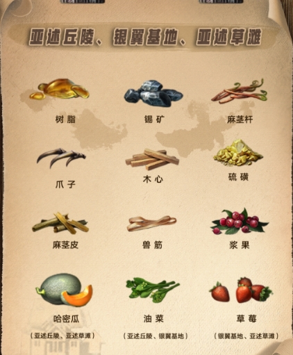 明日之后第三季资源分布地图 第三季资源点介绍