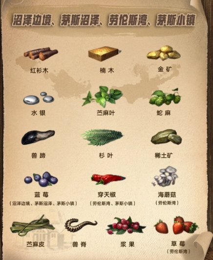 明日之后第三季资源分布地图 第三季资源点介绍