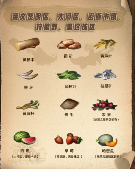 明日之后第三季资源分布地图 第三季资源点介绍