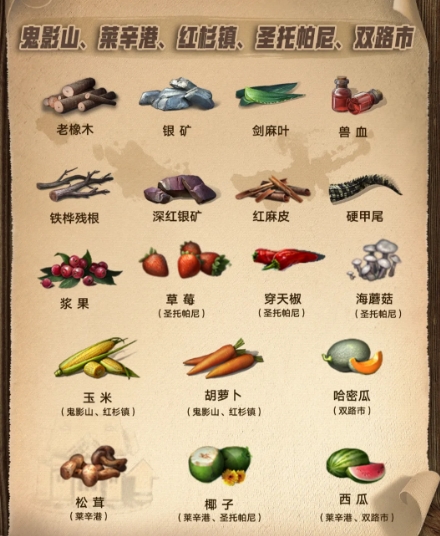 明日之后第三季资源分布地图 第三季资源点介绍