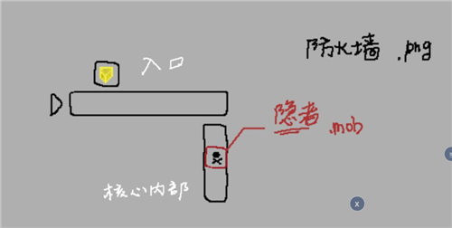 映月城与电子姬友情点怎么获得