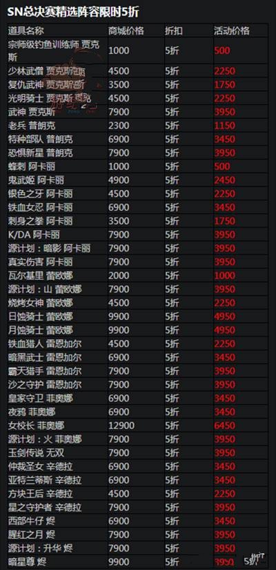 英雄联盟双11全场半价皮肤介绍 双11半价皮肤买哪些