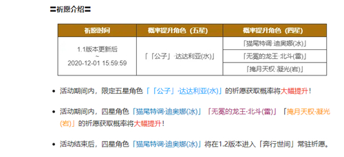 原神迪奥娜是限定吗 迪奥娜会进常驻吗