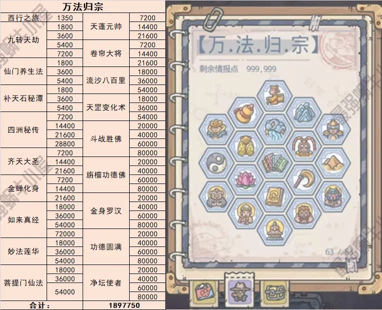 最强蜗牛天竺情报加点推荐 天竺情报加点攻略