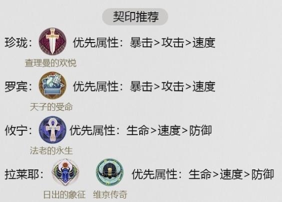 幻书启世录诗经阵容怎么搭 阵容组合搭配攻略