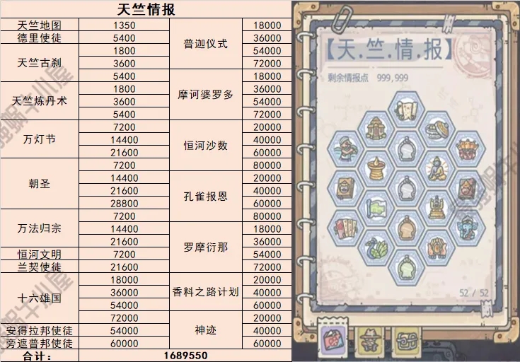 最强蜗牛天竺情报加点推荐 天竺情报加点攻略