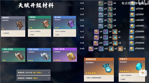 原神神里绫华突破材料是什么 天赋突破属性介绍