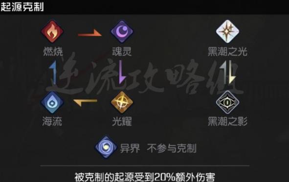 黑潮之上新手阵容搭配攻略 新手阵容选择