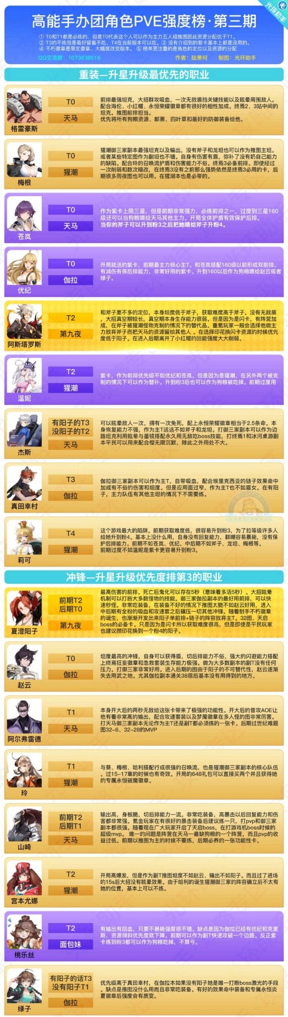 高能手办团人物排行12月pve强度排行榜 12月角色强度排行