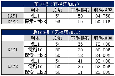 阴阳师山风超鬼王羽毛怎么刷 风起之森鸮之羽获取攻略