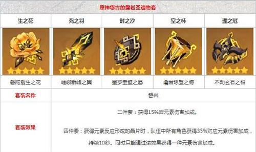 原神钟离圣遗物词条属性选择推荐