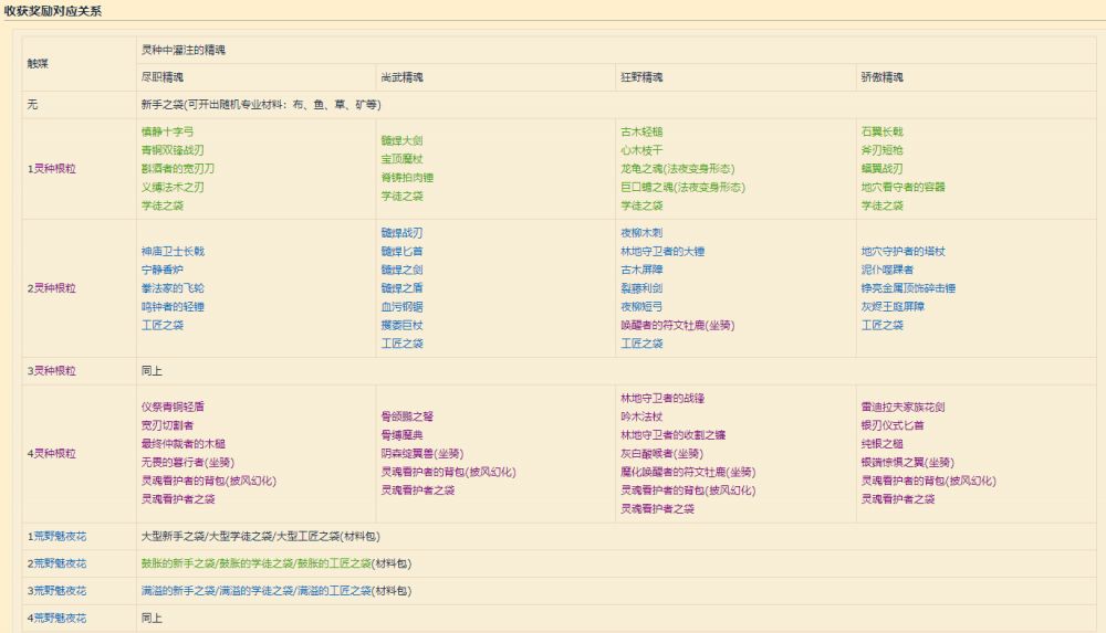 魔兽世界法夜温室精魄收获表