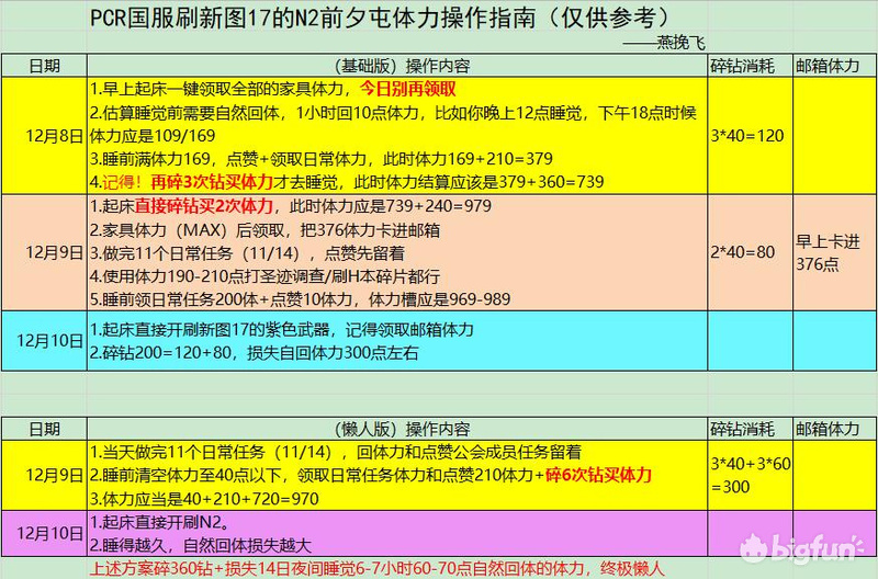 公主连结17图装备怎么刷 17章刷图推荐