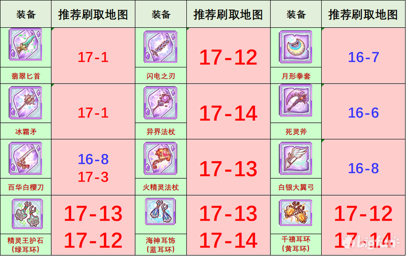 公主连结17图装备怎么刷 17章刷图推荐