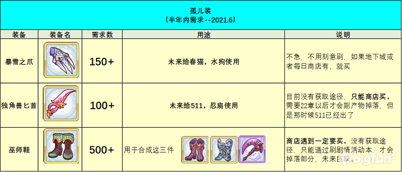 公主连结17图装备怎么刷 17章刷图推荐