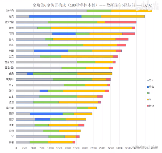 原神1.1输出排行榜 1.1版本谁最强势