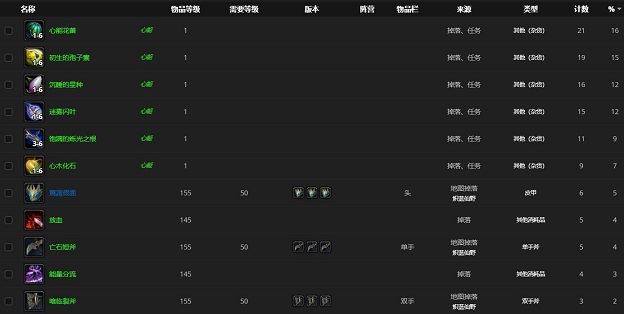 魔兽世界腐烂的躯壳在哪里 腐烂的躯壳位置坐标
