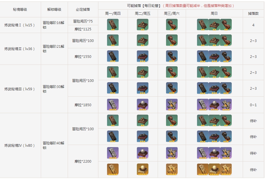 原神震雷连山密宫怎么打 震雷连山密宫秘境攻略