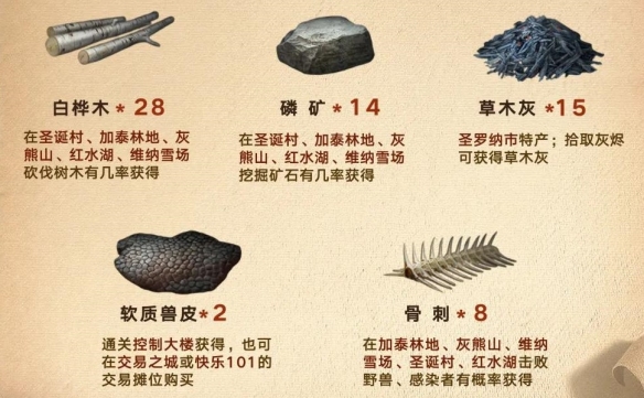 明日之后电阻合金怎么做 电阻合金制作材料获取