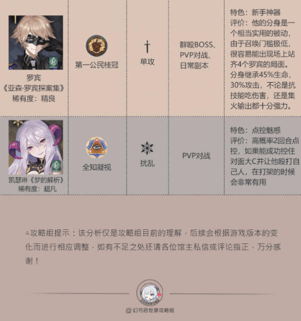 幻书启世录节奏榜 最强角色排行