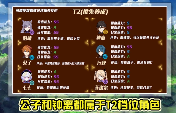 原神深渊用什么角色 深渊角色强度排行12月最新