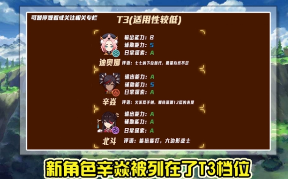原神深渊用什么角色 深渊角色强度排行12月最新
