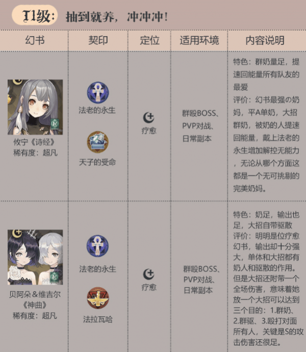 幻书启世录节奏榜 最强角色排行