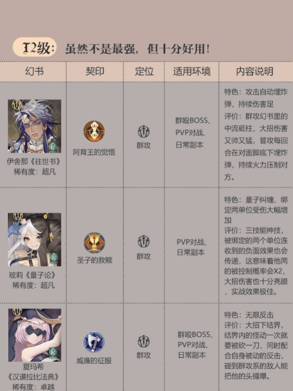幻书启世录节奏榜 最强角色排行