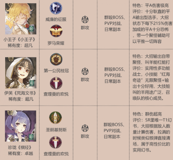 幻书启世录节奏榜 最强角色排行