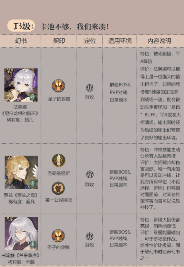 幻书启世录节奏榜 最强角色排行