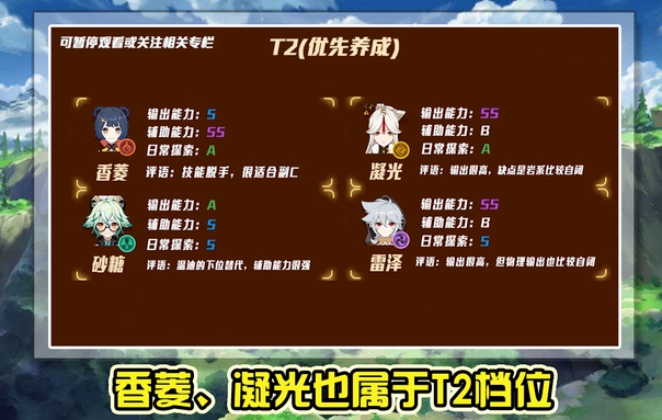 原神深渊用什么角色 深渊角色强度排行12月最新