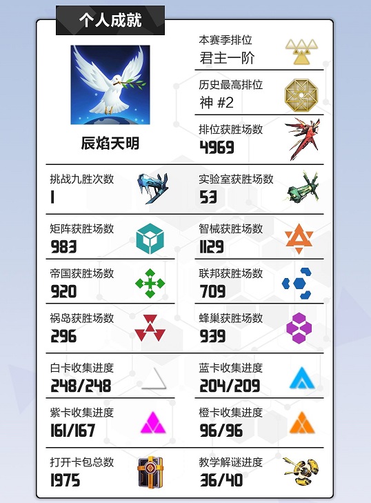 2047游戏愚者械卡组怎么搭配 愚者械卡组搭配