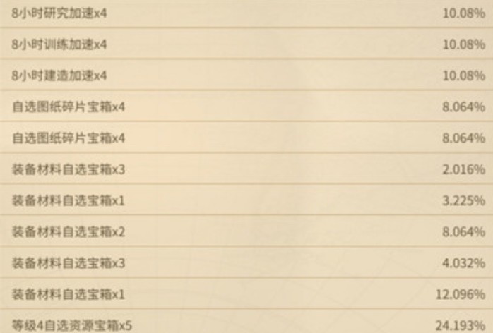 万国觉醒爱斯梅拉达的小屋性价比怎么样 爱斯梅拉达的小屋值得抽吗