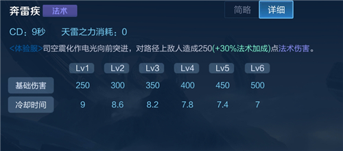 王者荣耀司空震技能是什么 司空震技能介绍