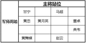 少年三国志零猛射破甲阵容推荐