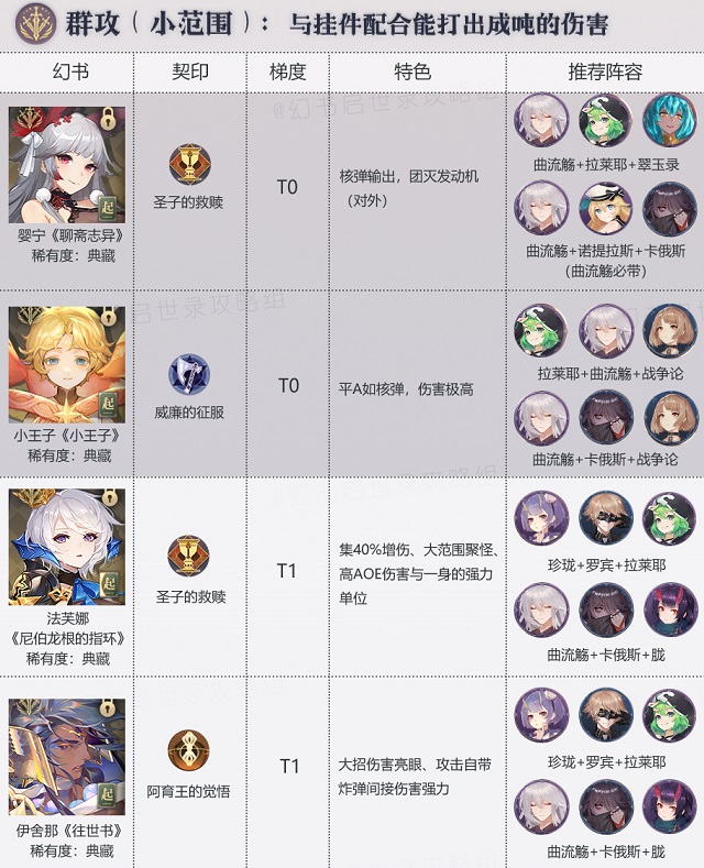 幻书启世录公测节奏榜2