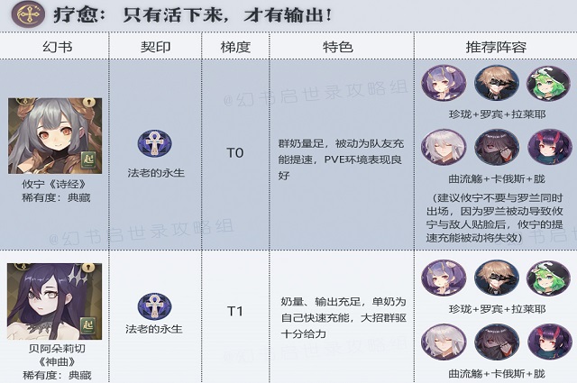 幻书启世录公测节奏榜3